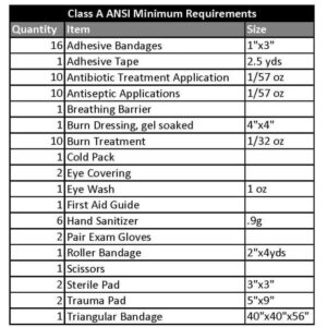 first aid kits suppliers