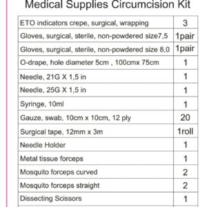vmmc kits