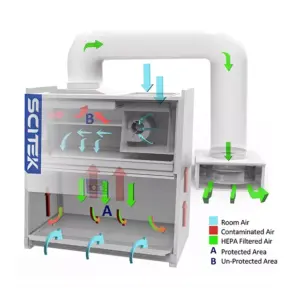 Alternative view of Biological Safety Cabinet Class II B2